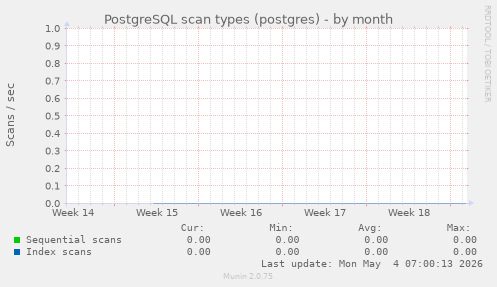 PostgreSQL scan types (postgres)